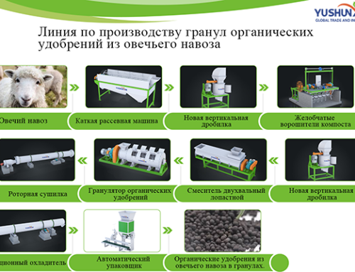 Клиент из Кыргызстана: линия по производству гранул органических удобрений из овечьего навоза.