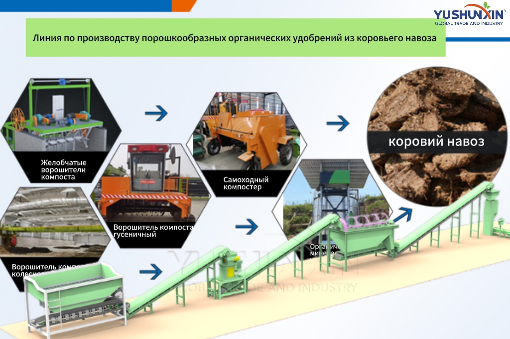 Линия по производству порошкообразных органических удобрений из коровьего навоза