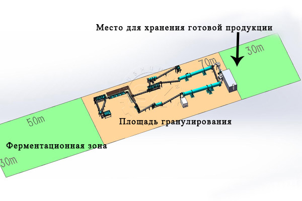 Линия по производству гранулированных органических удобрений