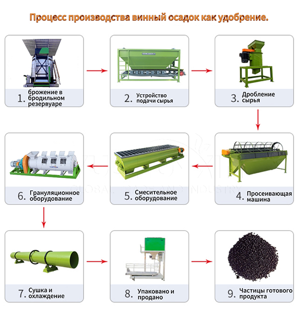 Процесс-производства-винный-осадок-как-удобрение.